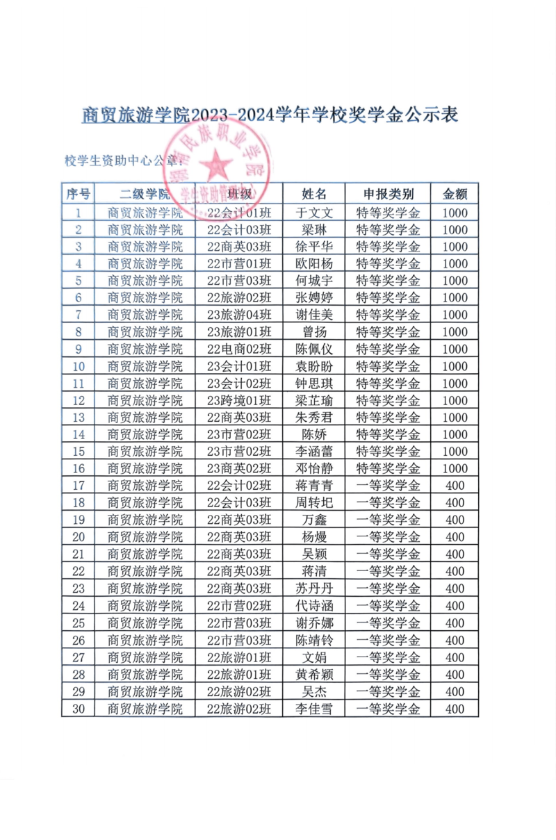 通知公告-商贸旅游学院2023-2024学年学校奖学金、优秀学生干部拟推荐名单公示20241205_01.png