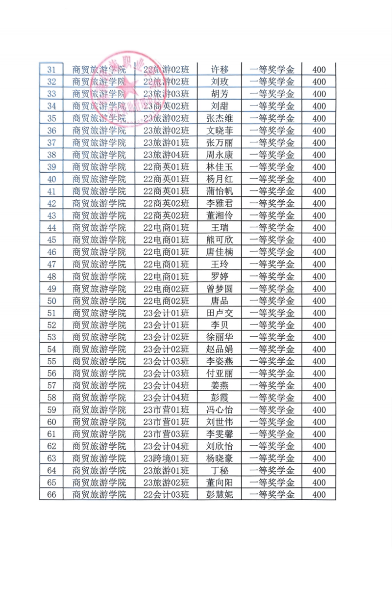 通知公告-商贸旅游学院2023-2024学年学校奖学金、优秀学生干部拟推荐名单公示20241205_02.png