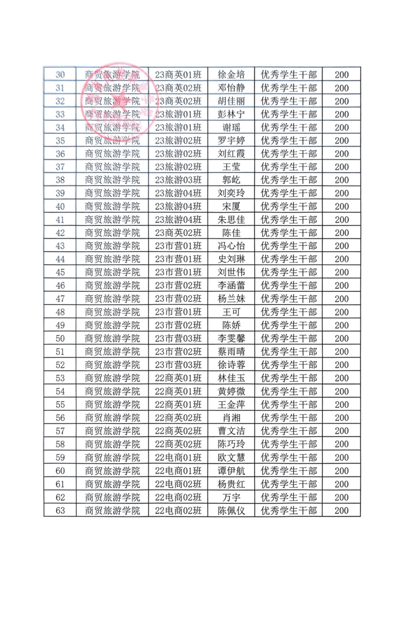 通知公告-商贸旅游学院2023-2024学年学校奖学金、优秀学生干部拟推荐名单公示20241205_07.png