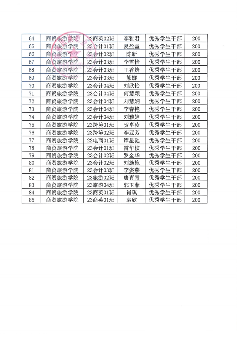 通知公告-商贸旅游学院2023-2024学年学校奖学金、优秀学生干部拟推荐名单公示20241205_08.png