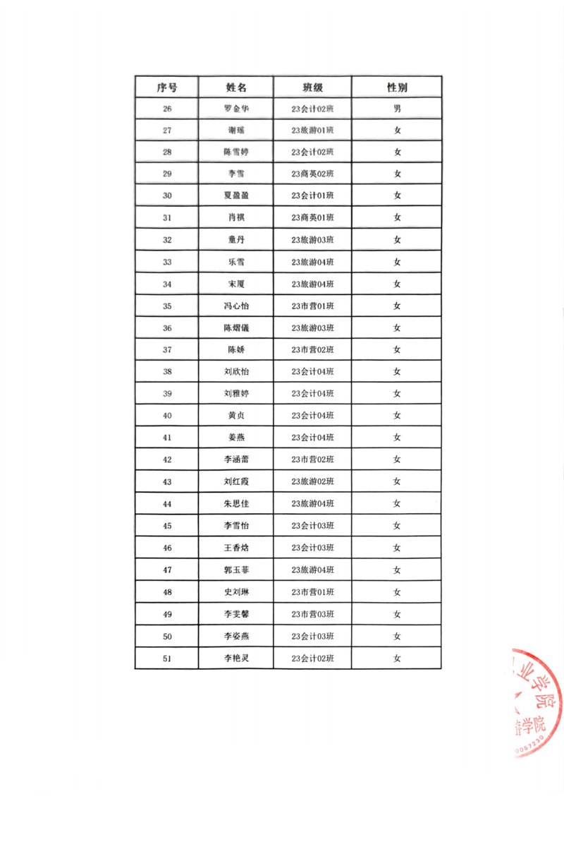 通知公告- 湖南民族职业学院商贸旅游学院 2023-2024学年国家励志奖学金拟推荐学生名单公示20241022_02.png